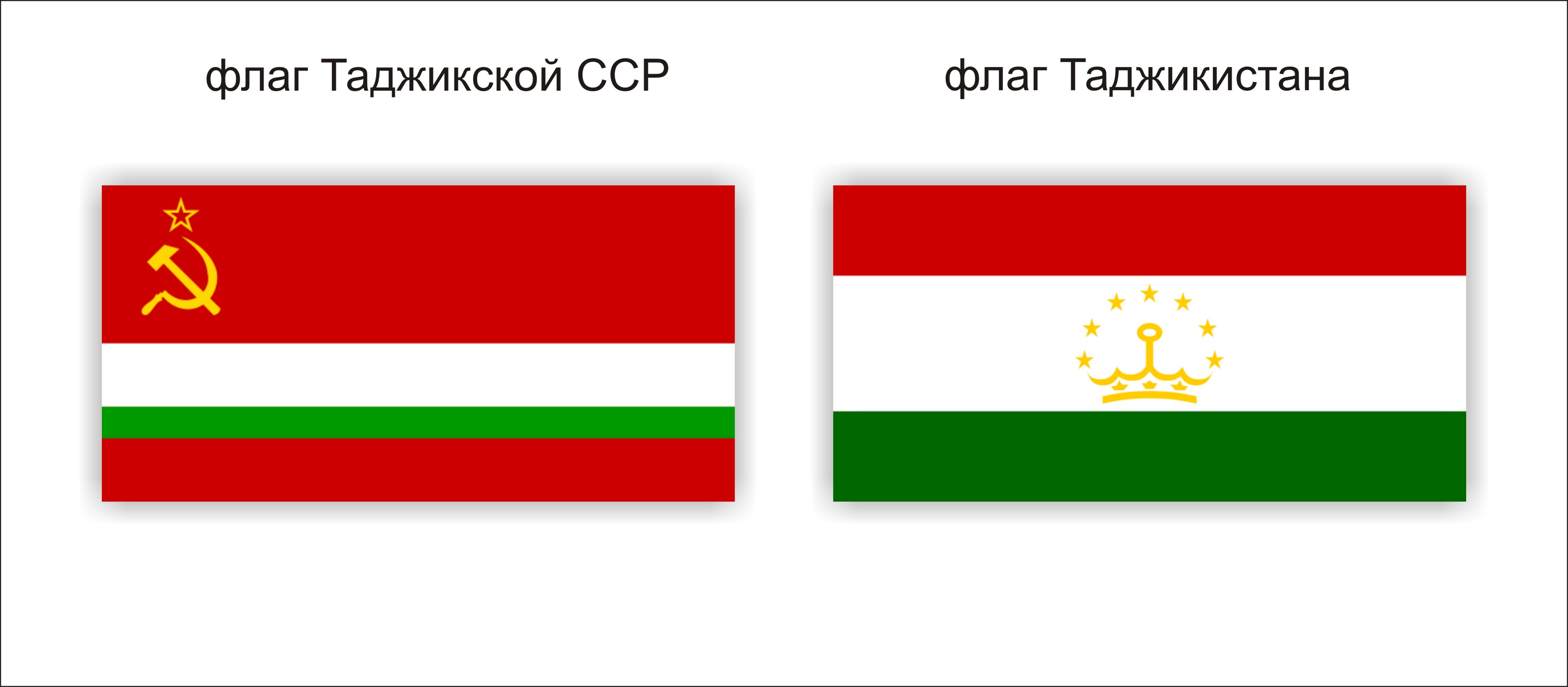 Флаги союзных республик. Флаг таджикской ССР. Флаг Таджикистанской ССР. Флаг Республики Таджикистан в СССР. Флаг таджикской ССР И Таджикистана.