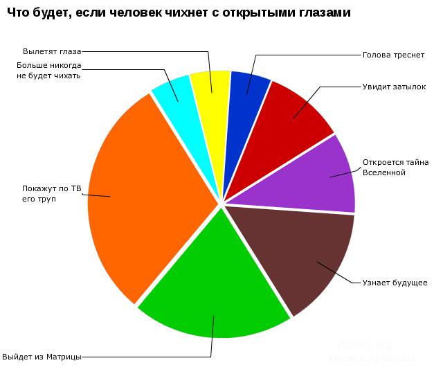 Прикольные графики (50 фото)