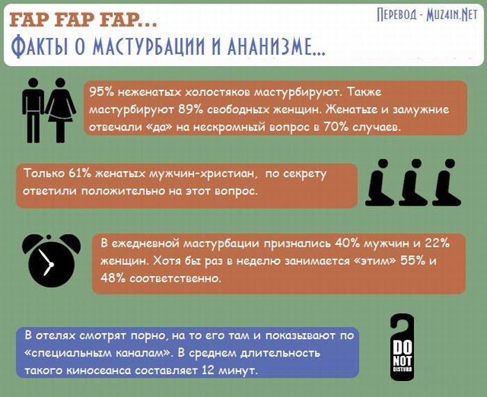 Факты об этом... (инфографик)