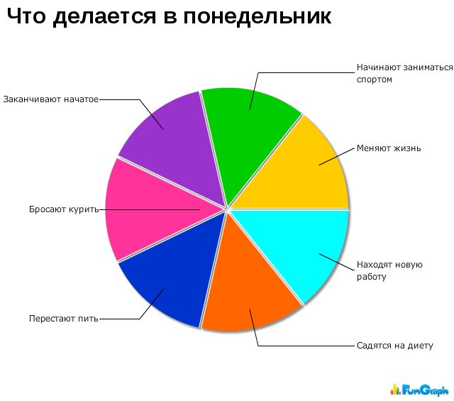 Прикольные графики (30 картинок)