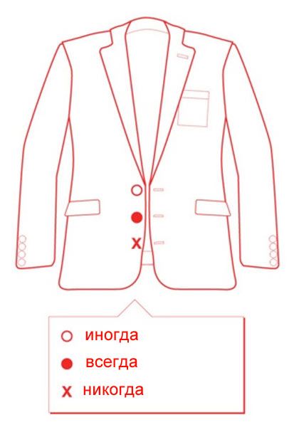 Загадочный мужской пиджак (2 фото)