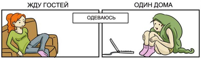 Как меняется поведение людей в зависимости от ожидания гостей