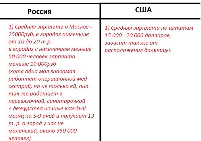 Интересная сравнительная характеристика медицины РФ и США