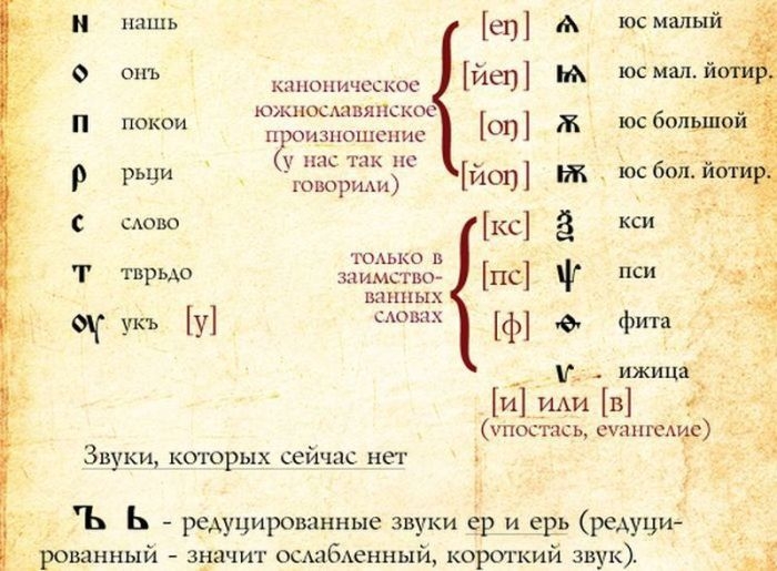 История формирования могучего русского языка