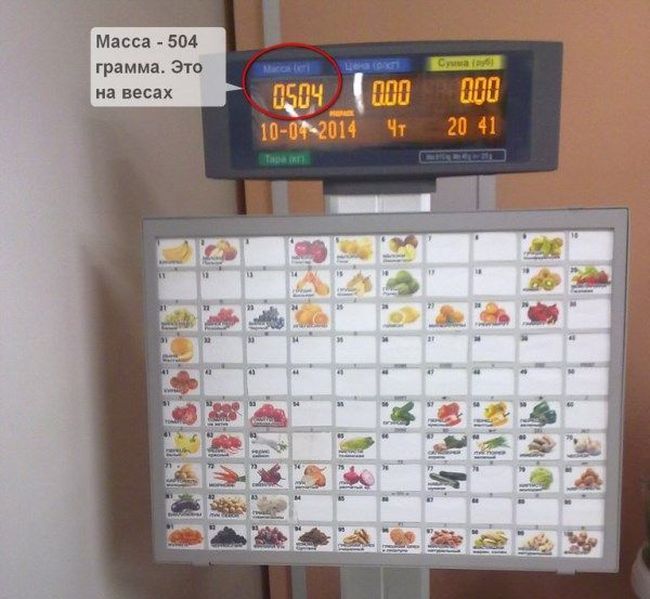 Как магазины наживаются на покупателях