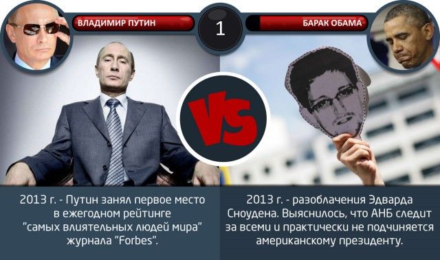 Два года Путина и Обамы
