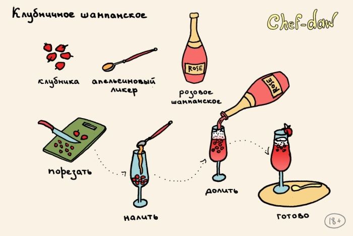 Рисованные рецепты коктейлей